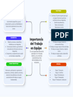 Organizador Gráfico Idea Central y Seis Ideas Secundarias Relacionadas Con Flechas Moderno Profesional Blanco y Multicolor