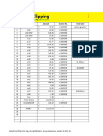 Sales and Invoice Summery - May 2019