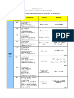 Quadro Resumido para Análises Laboratoriais de Fluidos de Perfuração