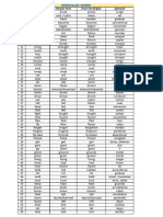 Irregular Verbs