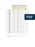 Distribución de Probabilidades de Flujos de Caja para El Proyecto Puro