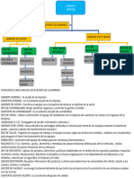 Presentación1.pptx ORGANIGRAMA2pptx