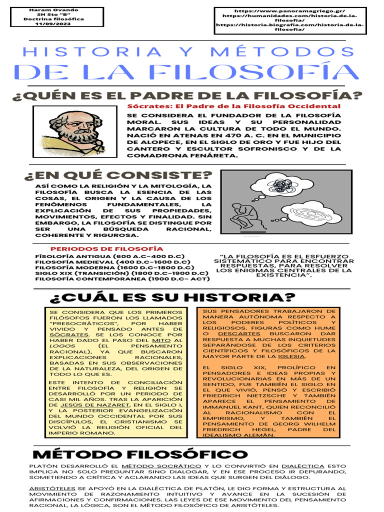 Infografía de Filosofía PDF Dialéctico Platón
