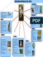 Las 8 Regiones Naturales