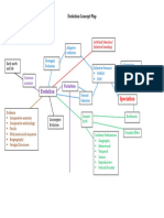 Evolution Concept Map