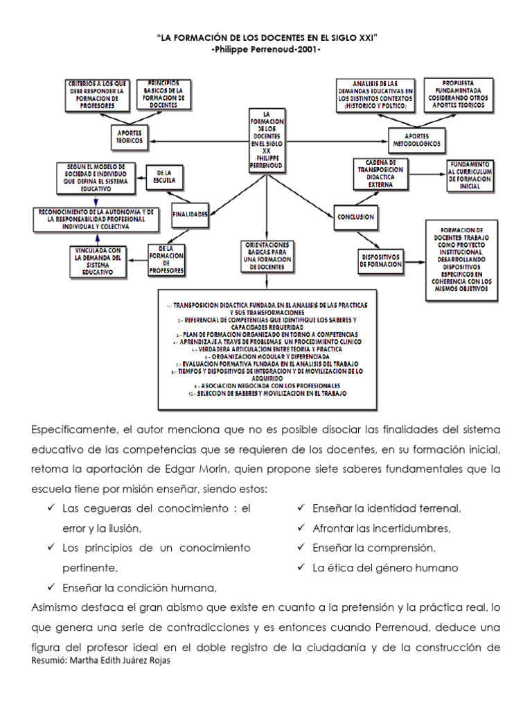 La Formacion de Los Docentes en El Siglo Xxi | PDF | Maestros