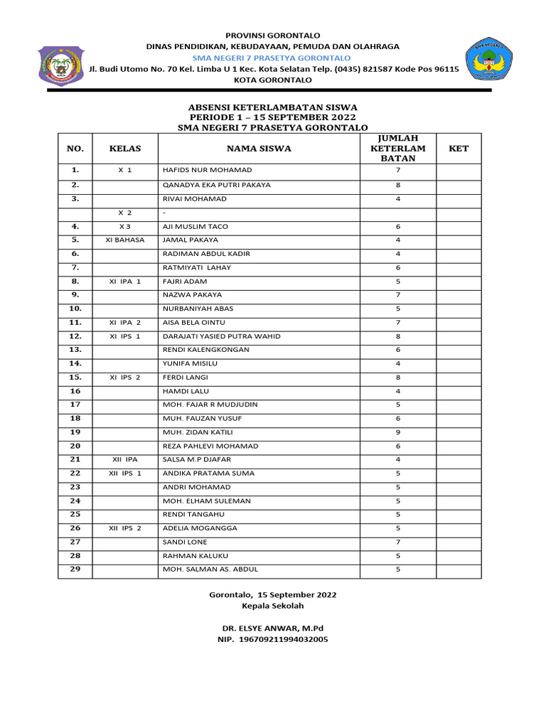 Absensi Keterlambatan Siswa | PDF