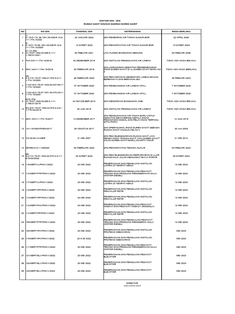 Izin Lingkungan RSKD Duren Sawit | PDF