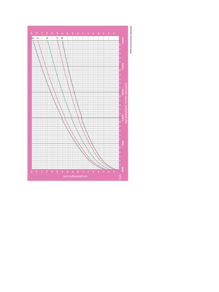 Kms | PDF