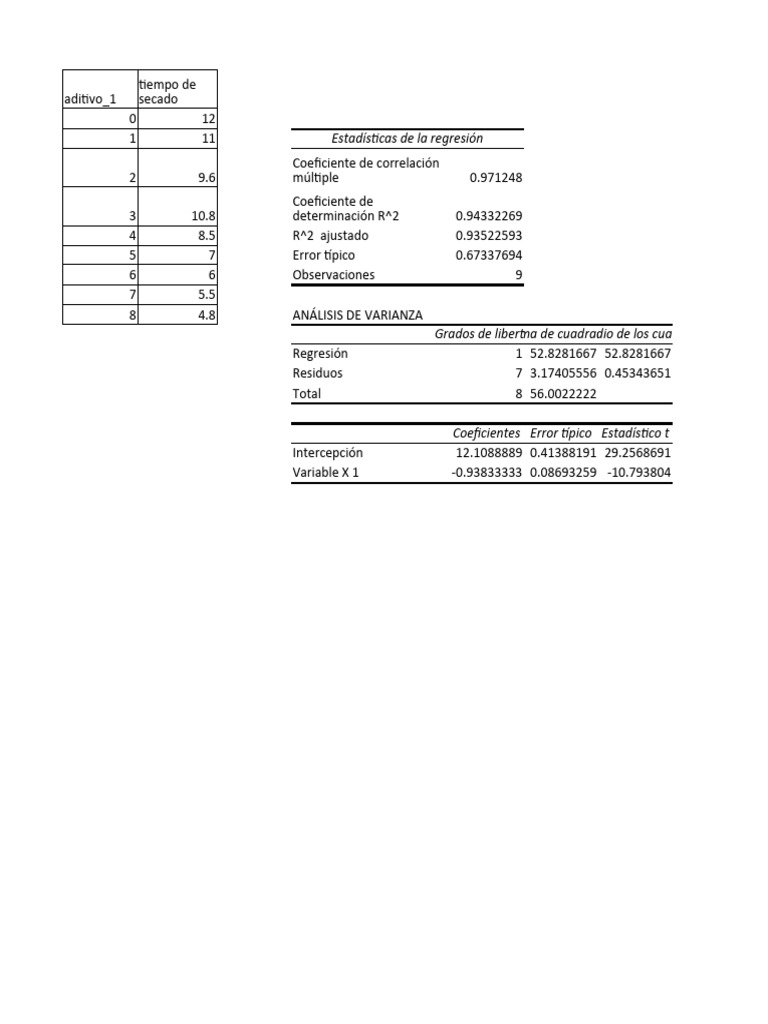 Regression pdf