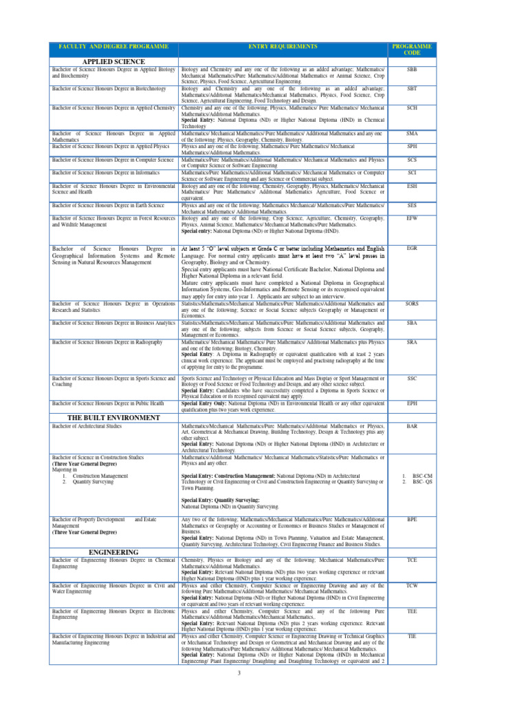 Nust Undergraduate Programs | PDF | Bachelor's Degree | Academic Degree