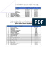 Covid Vaccine Status Class Masandigan