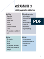 Appendix A3 of API RP 2D