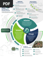 Infografia - PEI 2023