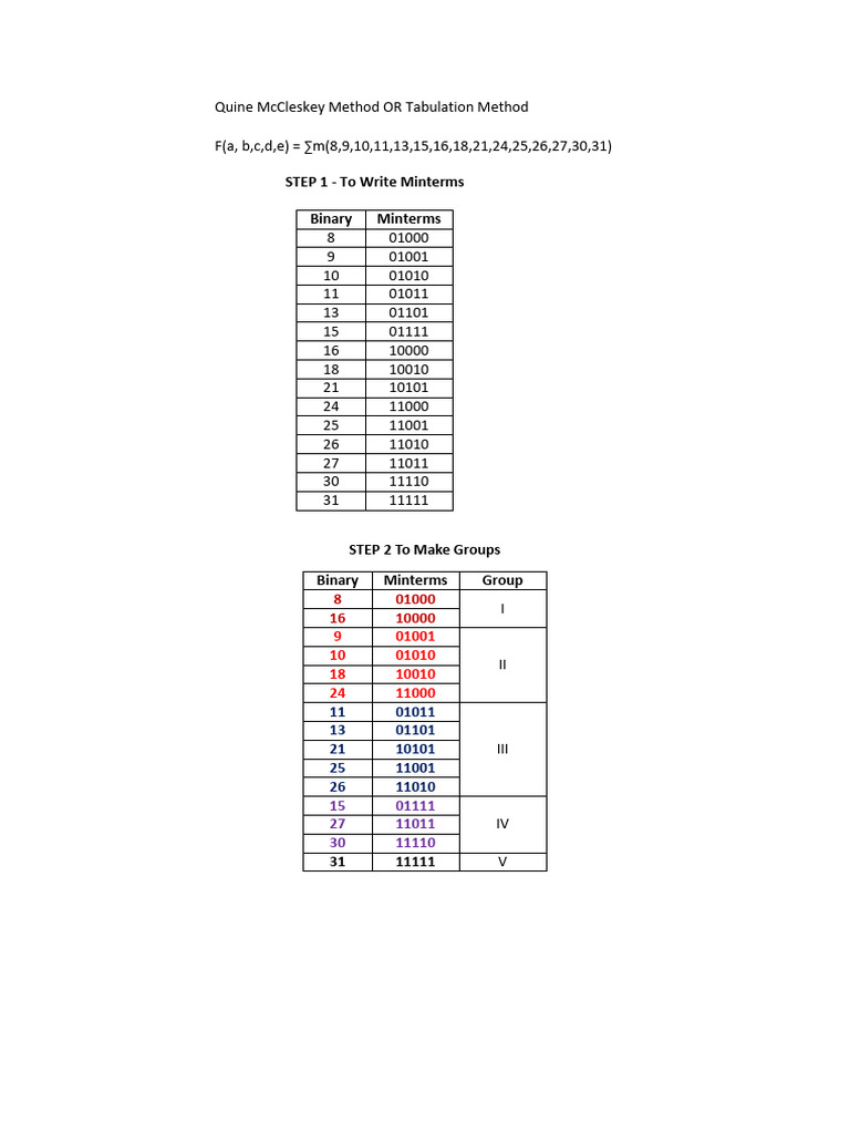Quine mccleskey method or tabulation method pdf mathematical logic