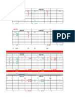 3 EMA Pair Forex