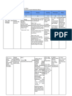 LK 2.2 Penentuan Solusi