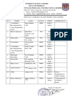 Daftar Guru Bertugas Di SMPN 9 Kota Kediri