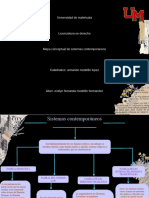 Mapa Conceptual de Sistemas Contemporaneos