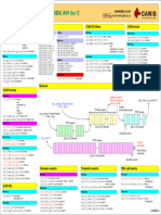 Can SDK Cheatsheet