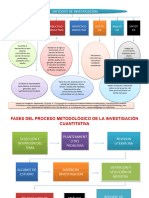 Proceso Metodologico de Investigación Cuantitativa