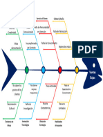 Diagrama Ishikawa