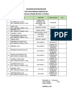 Susunan Kepengurusan