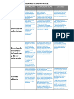 Derechos de Participaciónb4c