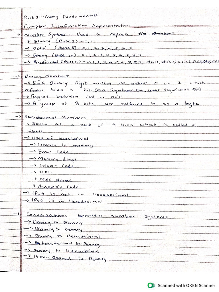 It As Level Notes