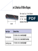 Rejection Criteria of Wire Ropes