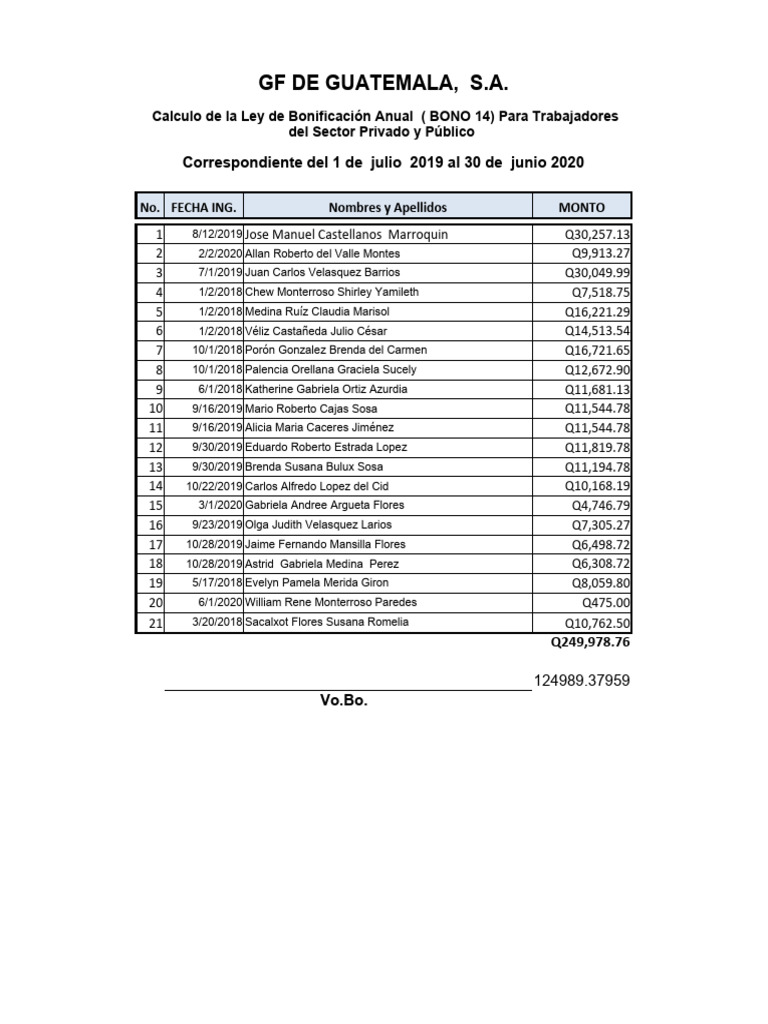 Cálculo del Bono 14 en Guatemala | PDF | Salario | Gestión de recursos ...