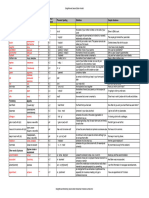 Straightforward Pre Intermediate Second Edition Wordlist