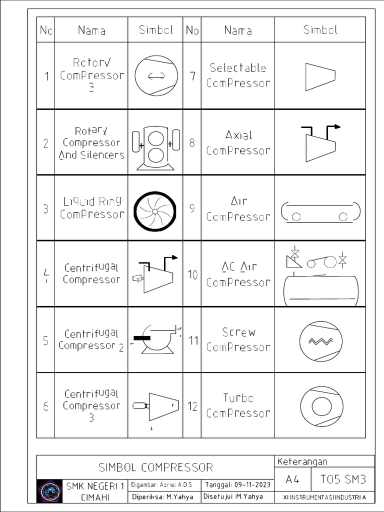 AZRIEL-XI IOP A-Simbol Compressor 2-Model | PDF