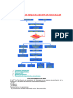 Planeacion de Requerimientos de Material