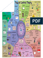 Fundamentals of Control r1 6 PDF