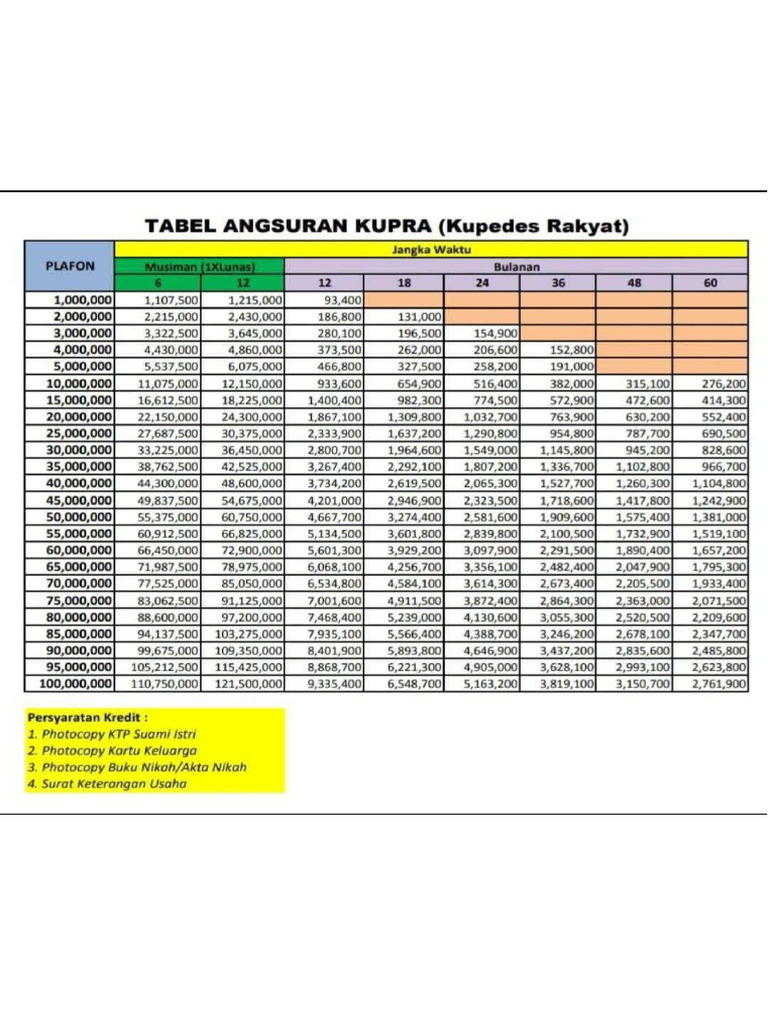 Tabel Angsuran Bri | PDF