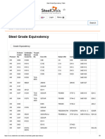 Steel Grade Equivalency Table