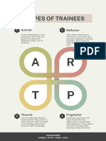 TRANSFORMER - 4 Types of Trainees