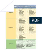 Cuadro Comparativo Teorías de La Inteligencia