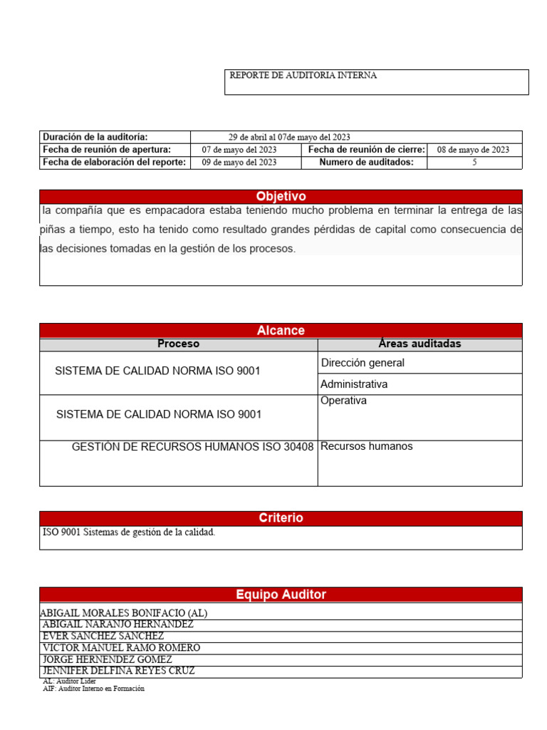 Auditoría Interna ISO 9001: Resultados y Hallazgos | PDF | Auditoría ...