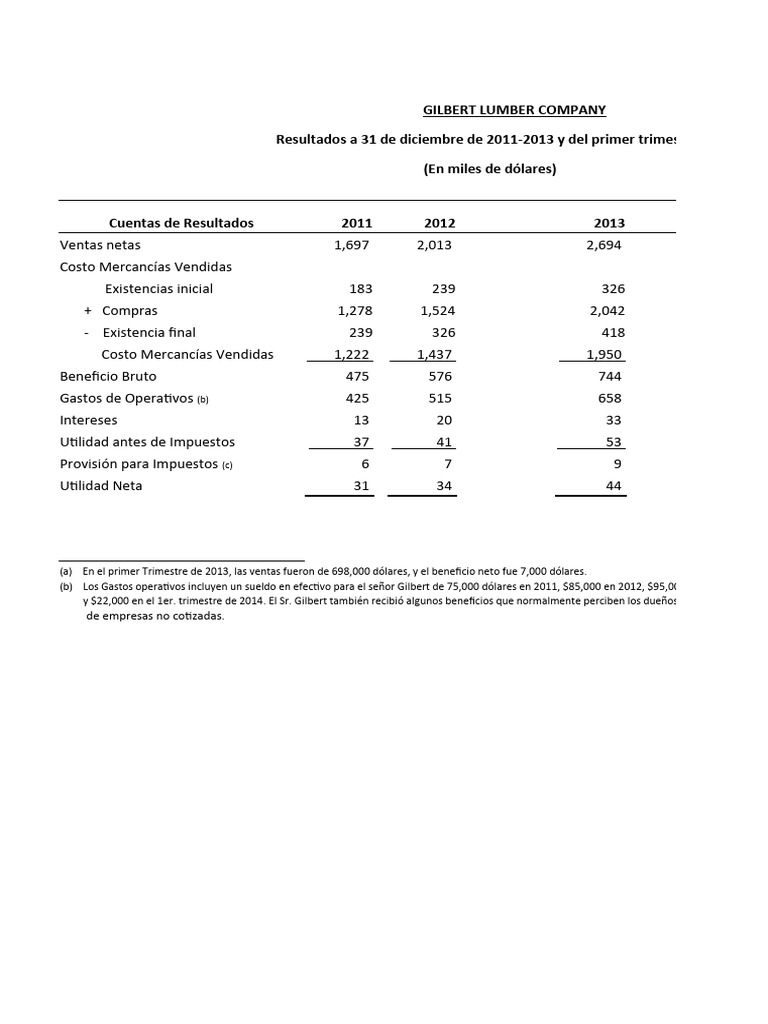 Gilbert Lumber Company Anexos en Excel PDF