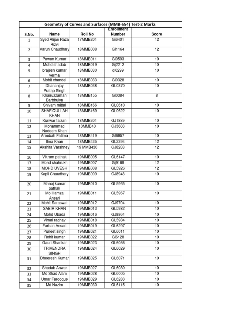 D.G. Test2 Marks Boys PDF