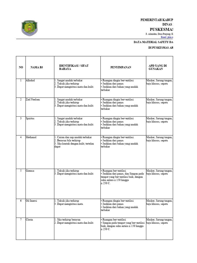 MSDS Reagen di Puskesmas Arga Indah | PDF