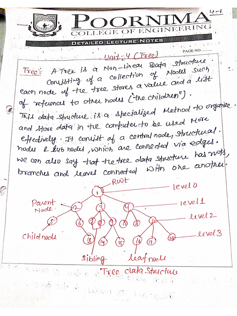 DSA Unit - 4 For This Hash | PDF
