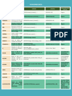 Funciones Excel