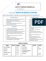 Patient Rights Charter