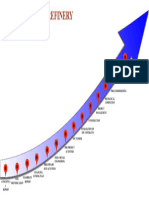 Roadmap For Refinery