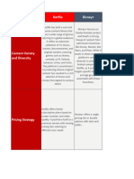 Netflix Comparative Analysis
