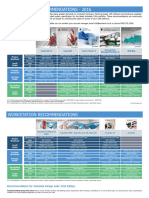 Workstation Recommendations 2016