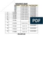 List of Baramati Base Aircraft